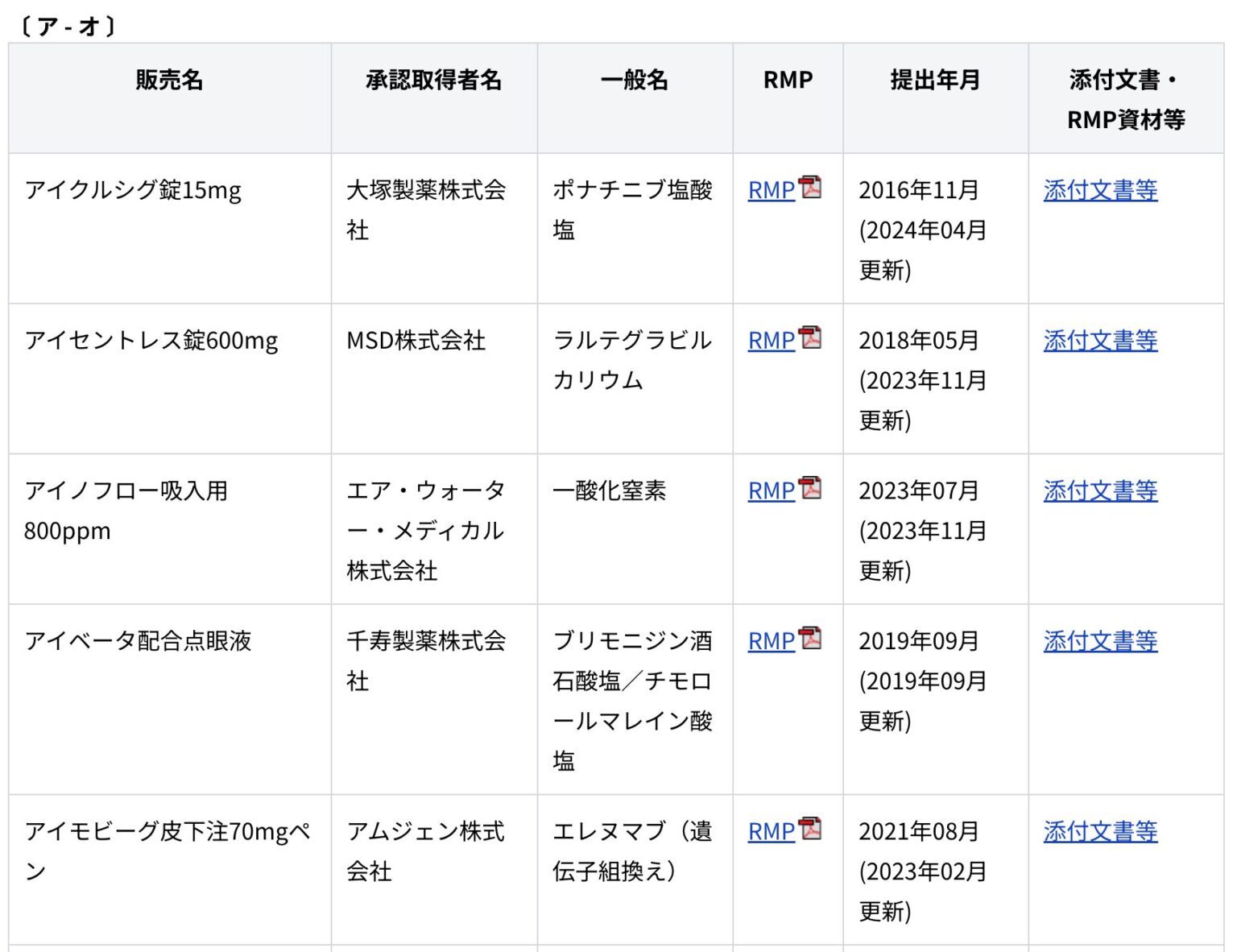 【Excelファイル付】患者向けRMP資材のある医薬品一覧 - お金と薬のお勉強